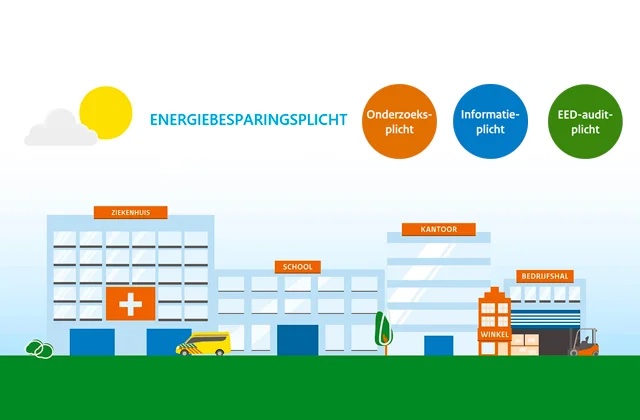 EML energiebesparingsplicht 