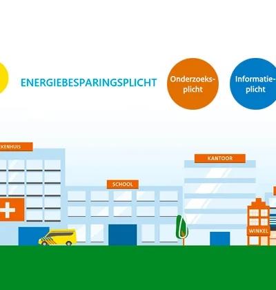 EML energiebesparingsplicht 